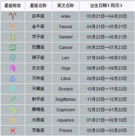 三月15是什麼星座|3月15日是什么星座？